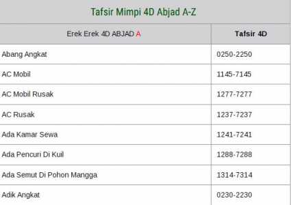 Download Buku Mimpi 4d 0326 Nomer 27