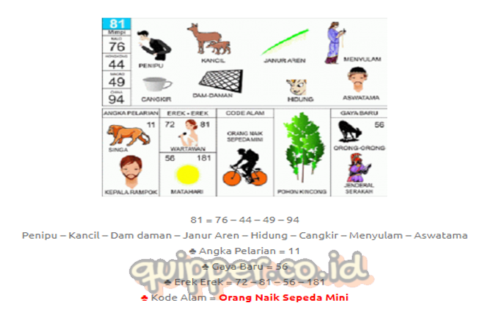 Detail Buku Mimpi 4d 0910 Nomer 39