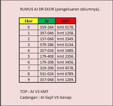 Detail Buku Mimpi 4d 1489 Nomer 9