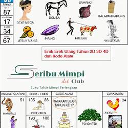 Detail Buku Mimpi 4d 1500 Nomer 6