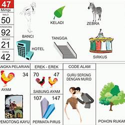 Detail Buku Mimpi 4d 2093 Nomer 17