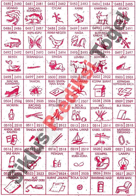 Detail Buku Mimpi 4d 2524 Nomer 10