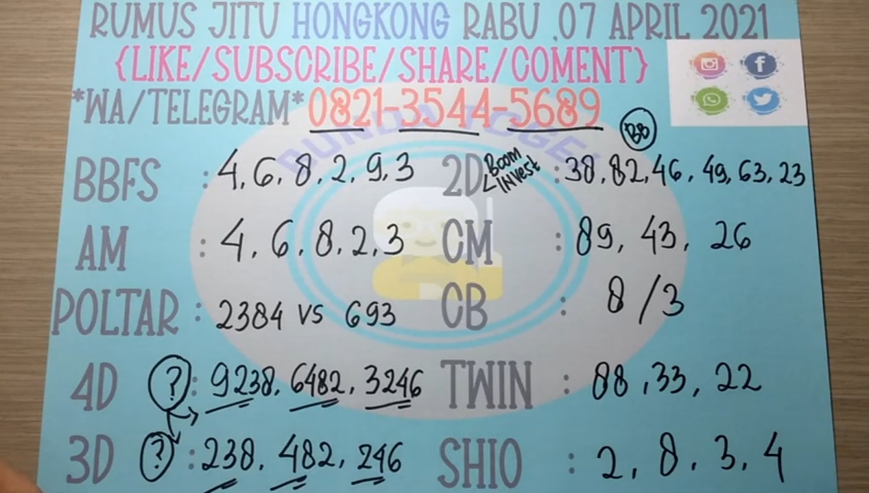 Detail Buku Mimpi 4d 3246 Nomer 33