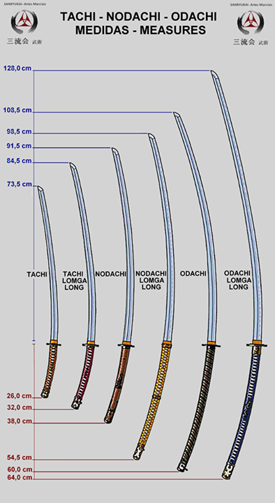 Detail Katana Length Nomer 24