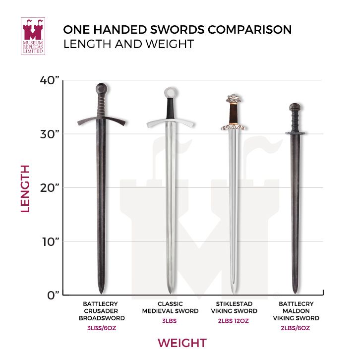 Detail Katana Length Nomer 45