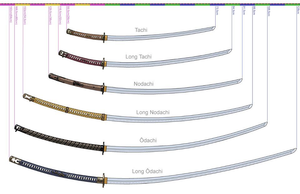 Detail Katana Length Nomer 8