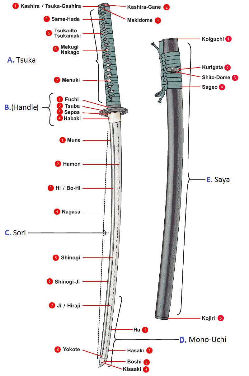 Detail Katana Pictures Nomer 49