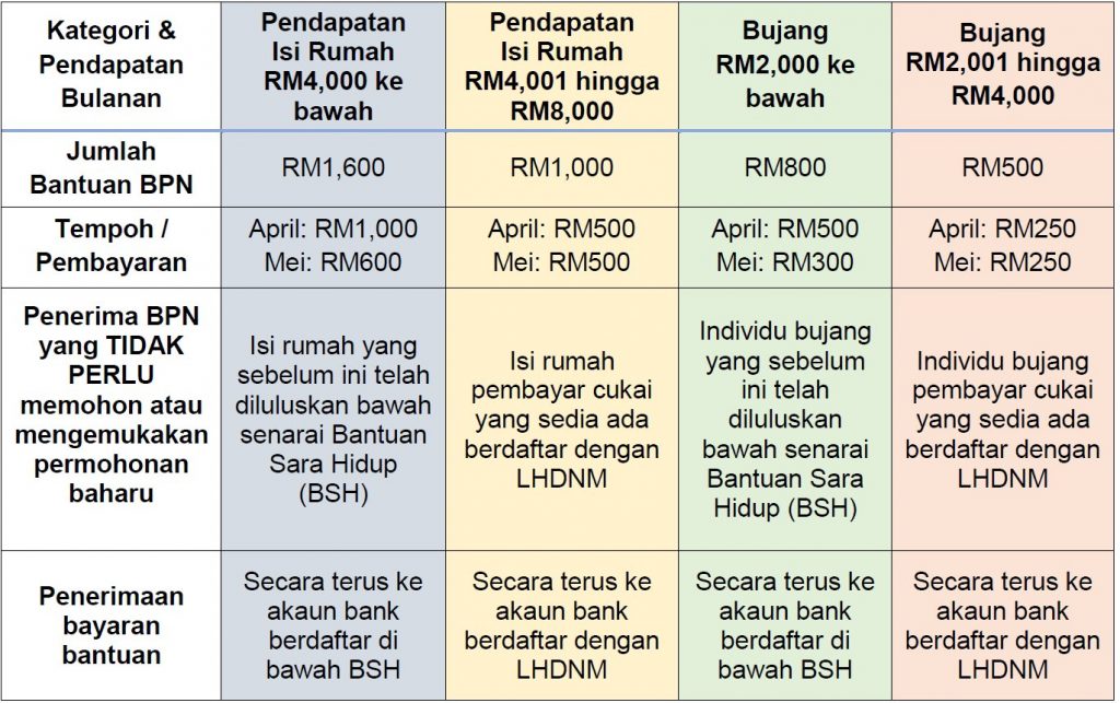 Detail Kategori Pengeluaran Rumah Tangga Nomer 35