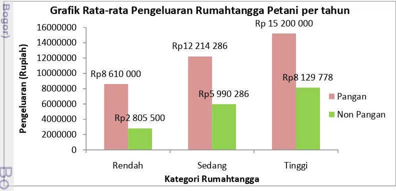 Detail Kategori Pengeluaran Rumah Tangga Nomer 45