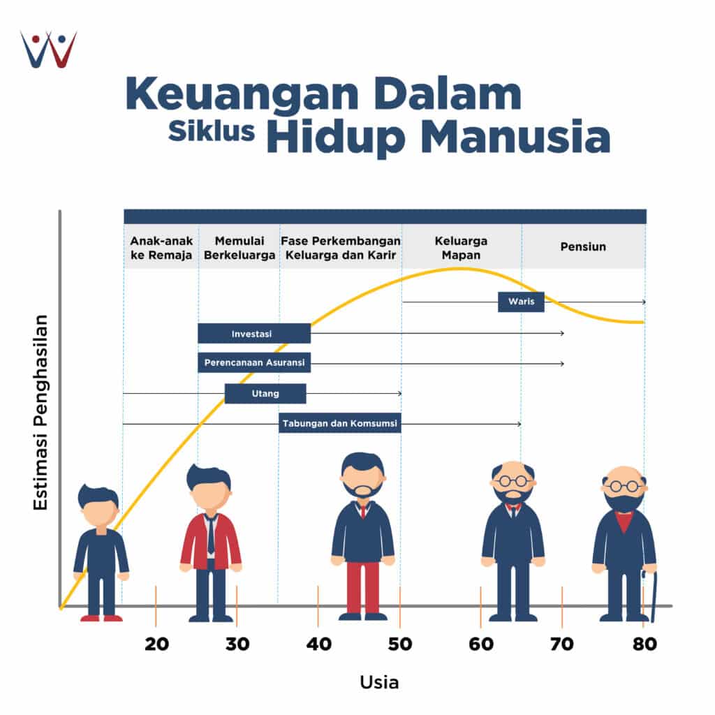 Detail Kategori Pengeluaran Rumah Tangga Nomer 46