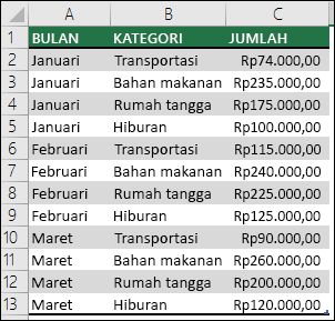 Detail Kategori Pengeluaran Rumah Tangga Nomer 6