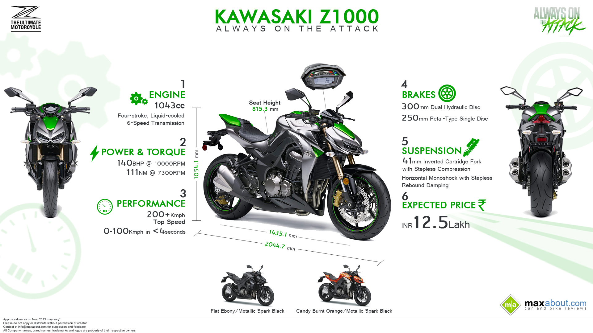 Detail Kawasaki Z250 Wallpaper Nomer 29