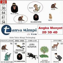 Detail Buku Mimpi 4d 4012 Nomer 7