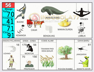Detail Buku Mimpi 4d 4368 Nomer 20