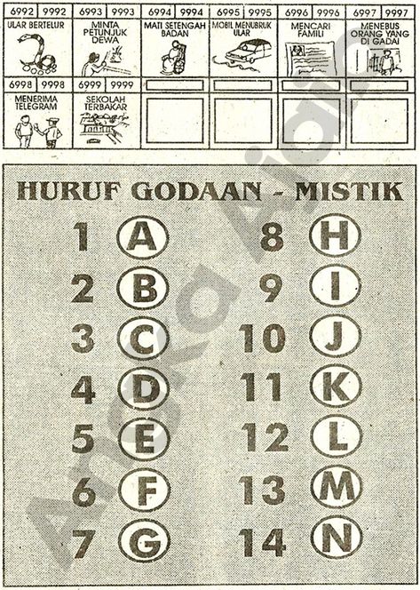 Detail Buku Mimpi 4d 54000 Nomer 44