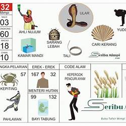 Detail Buku Mimpi 4d 7512 Nomer 19