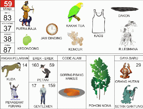 Detail Buku Mimpi 4d 8500 Nomer 14