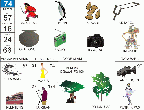 Detail Buku Mimpi 4d 8500 Nomer 33