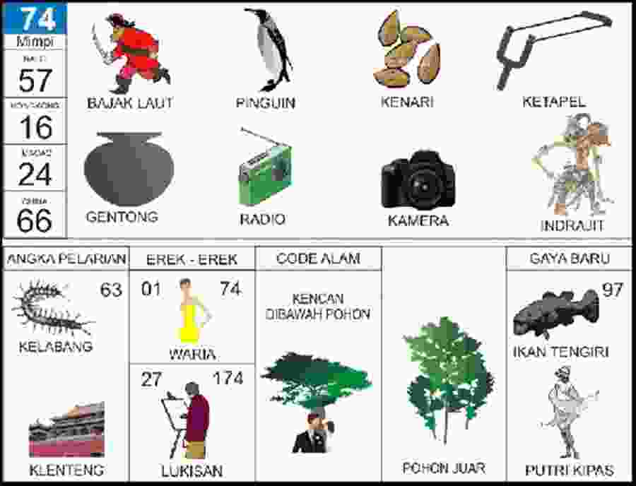 Detail Buku Mimpi 4d Bersihkan Kotoran Kerbau Nomer 25