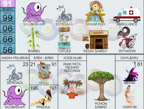 Detail Buku Mimpi 4d Buang Sampah Nomer 32