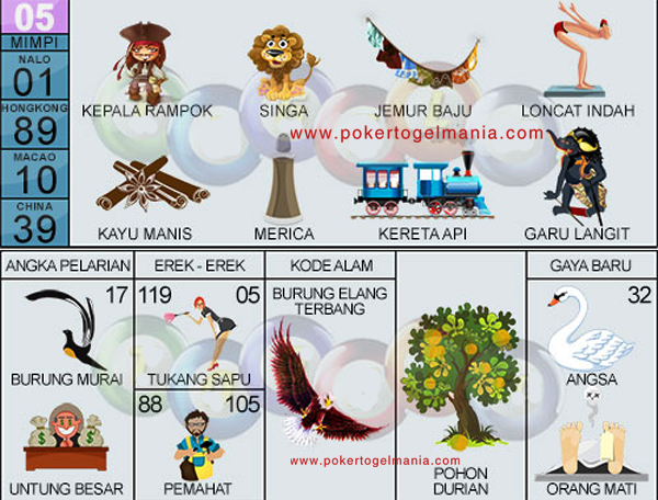 Detail Buku Mimpi 4d Burung Murai Nomer 5