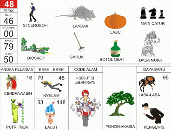 Detail Buku Mimpi 4d Burung Perkutut Nomer 39