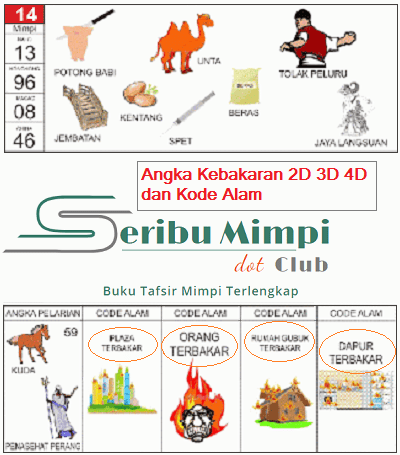 Detail Buku Mimpi 4d Kebakaran Nomer 29