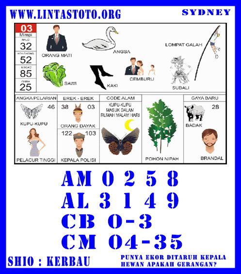 Detail Buku Mimpi 4d Kupu Kupu Nomer 31