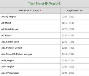 Detail Buku Mimpi 4d Lama Tak Bertemu Nomer 37