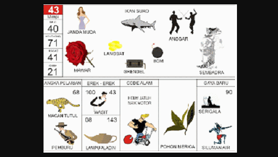 Detail Buku Mimpi 4d Memakai Helm Nomer 2