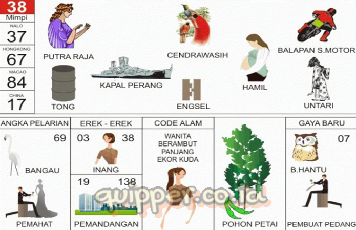 Detail Buku Mimpi 4d Mencet Bel Nomer 2