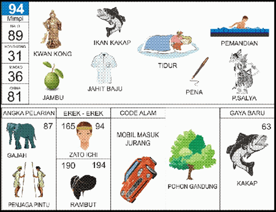 Detail Buku Mimpi 4d Menyapu Nomer 28