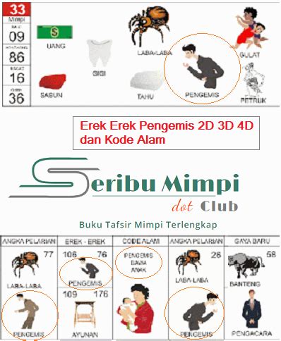 Detail Buku Mimpi 4d Pengemis Nomer 7