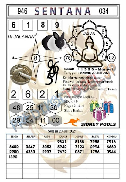 Detail Buku Mimpi 4d Pengukur Panas Nomer 34