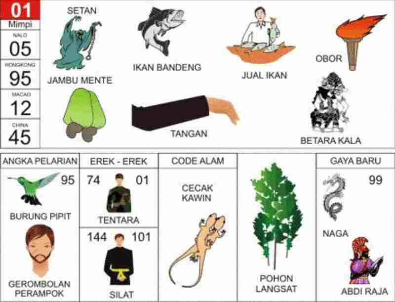 Detail Buku Mimpi 4d Pohon Tumbang Nomer 15