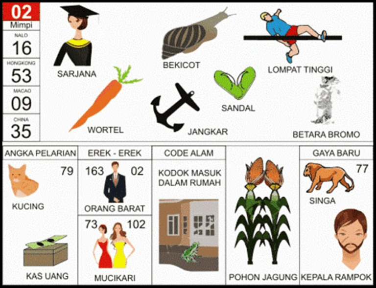 Detail Buku Mimpi 4d Sakit Tenggorokan Nomer 49