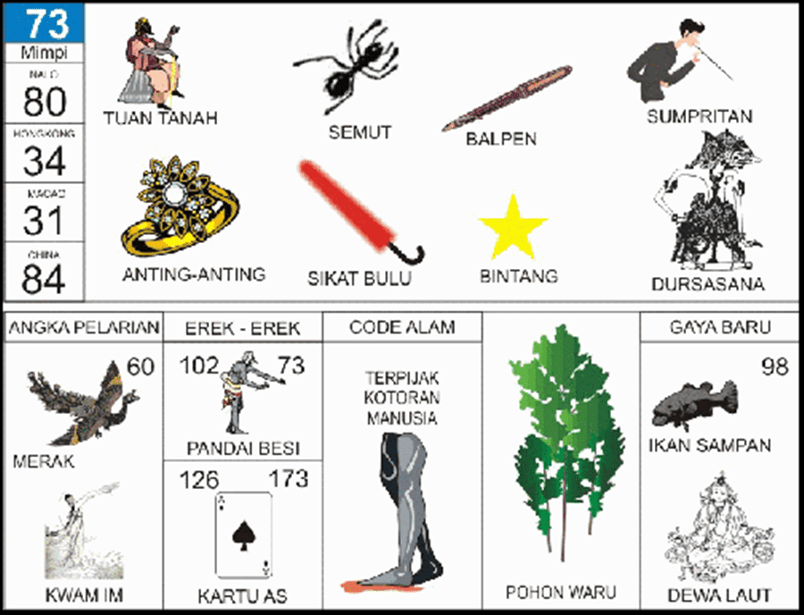 Detail Buku Mimpi 4d Terpinjak Tahi Nomer 10