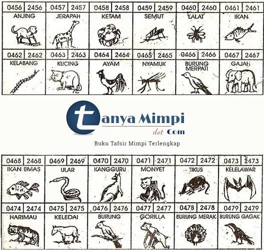 Detail Buku Mimpi 4d Tidak Dapat Ikan Nomer 28