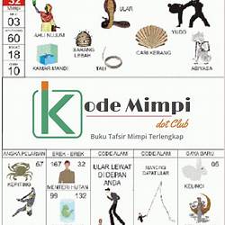 Detail Buku Mimpi 4d Ular Melintas Di Jalan Nomer 33