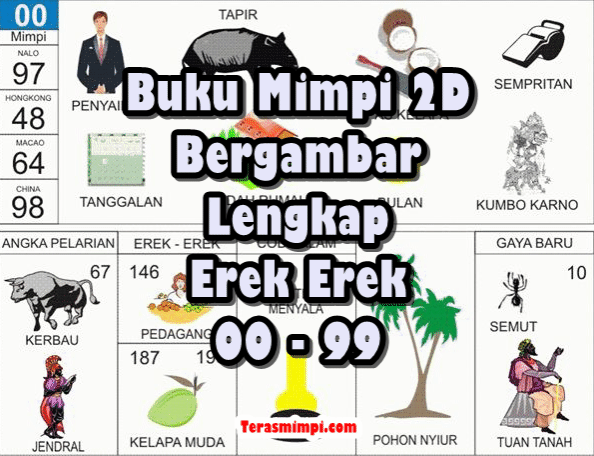 Detail Buku Mimpi Angka 97 Nomer 42