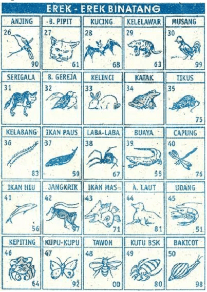 Detail Buku Mimpi Api 2d Nomer 27