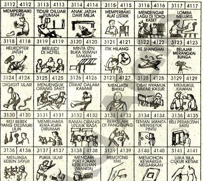 Detail Buku Mimpi Api 2d Nomer 35