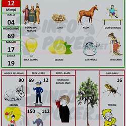 Detail Buku Mimpi Api 2d Nomer 39