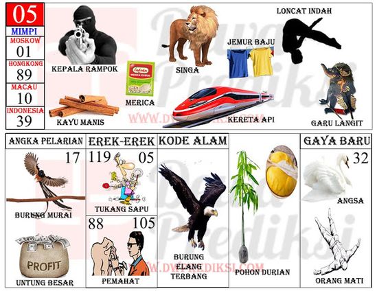Detail Buku Mimpi Api 2d Nomer 7