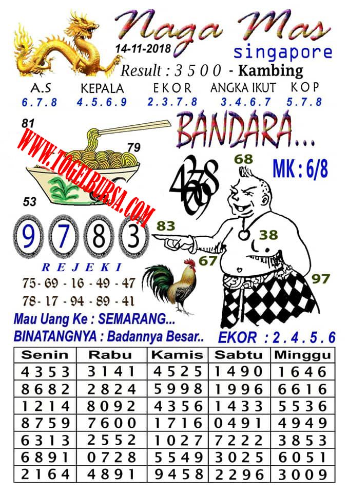 Detail Buku Mimpi Bandara Nomer 15