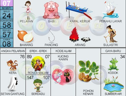 Detail Buku Mimpi Bawang Putih Nomer 2