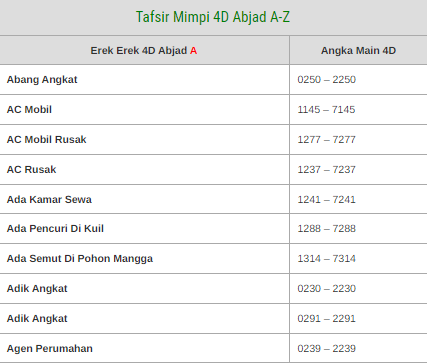 Detail Buku Mimpi Berabjad Nomer 44