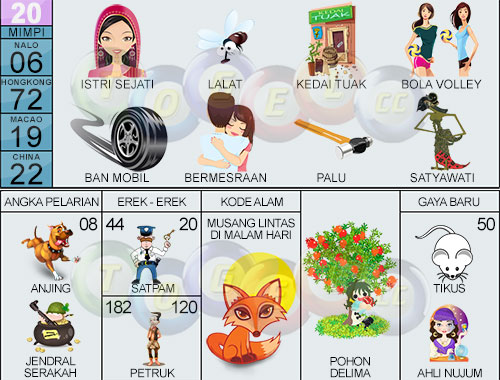 Detail Buku Mimpi Berantem Dengan Macan Nomer 39