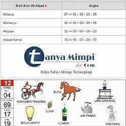 Detail Buku Mimpi Bergambar 2d Abjad Nomer 30