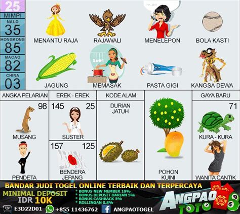 Detail Buku Mimpi Bergambar 2d Togel Nomer 18